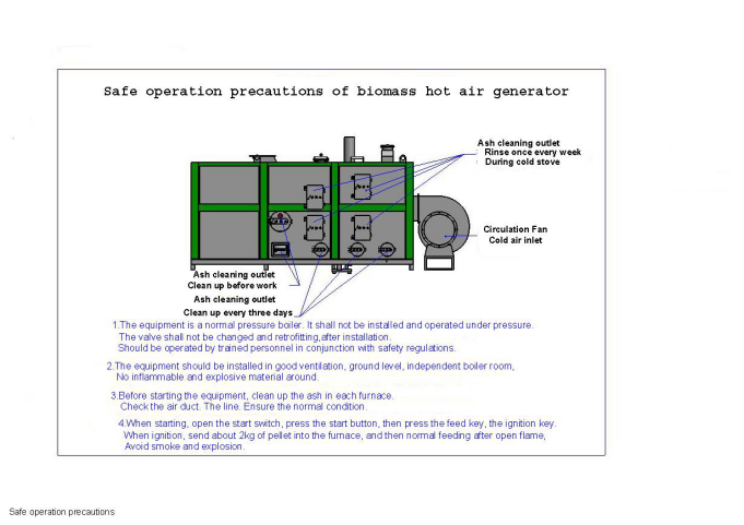  generator operation